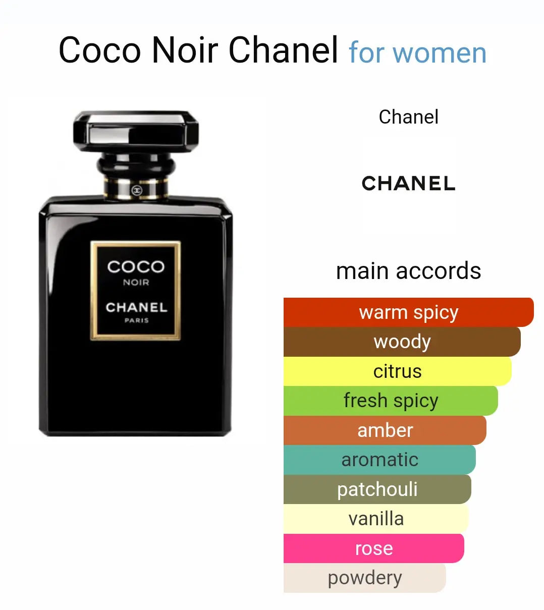 Coco Noir By Chanel Eau de Parfum For Women 100ML - ADEN MEN -